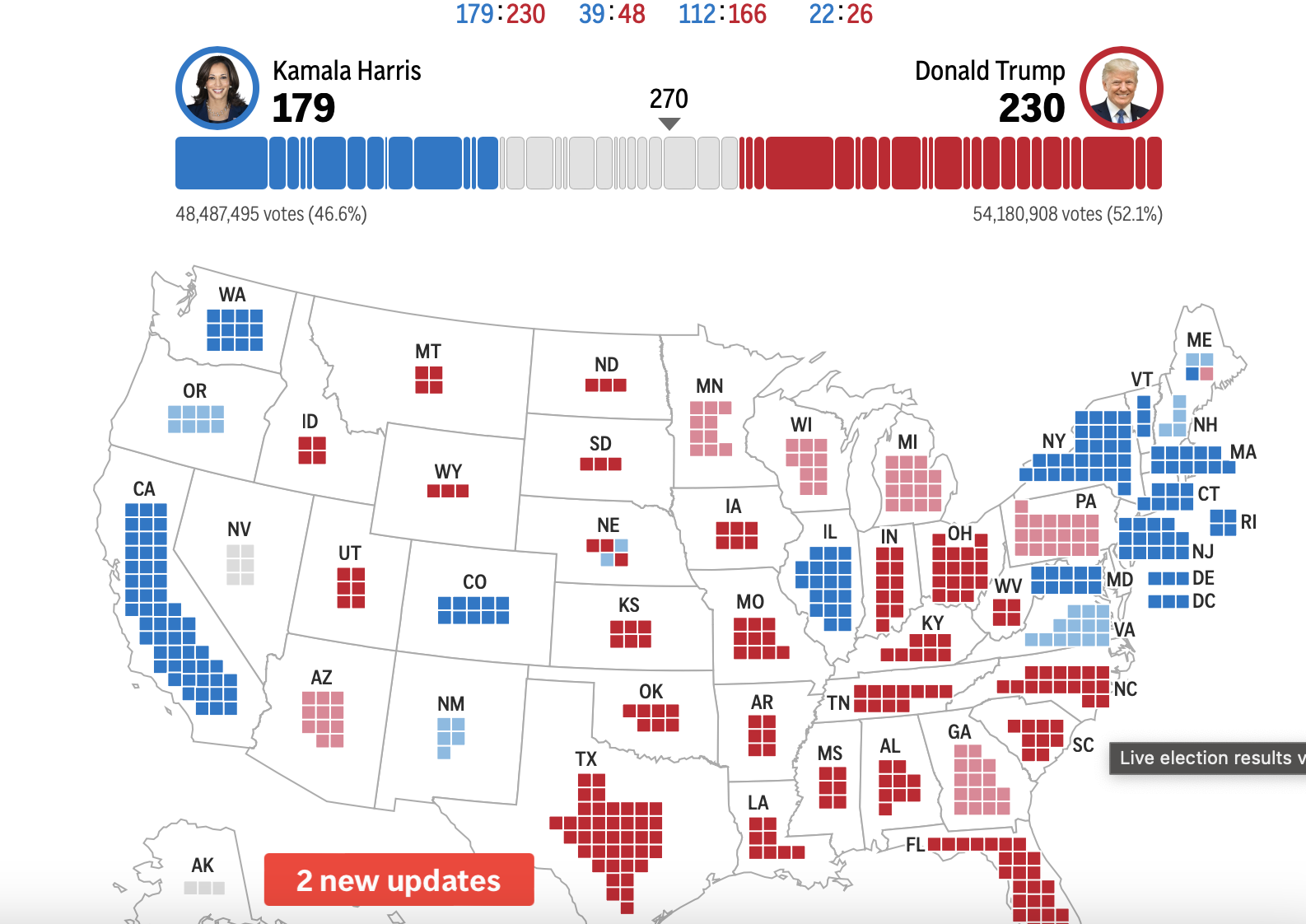 滚动丨特朗普宣布在2024年美国总统选举中获胜--新蓝网