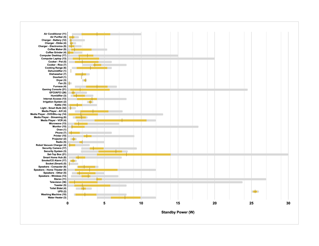 人返乡了电费不少交？这些“耗电刺客”一定拔掉电源！--新蓝网