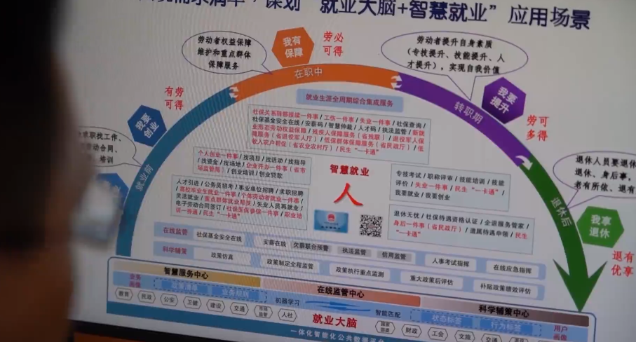 【数字化改革之道】省人力社保厅：服务贴着百姓走 改革沿着需求谋BOB全站(图3)