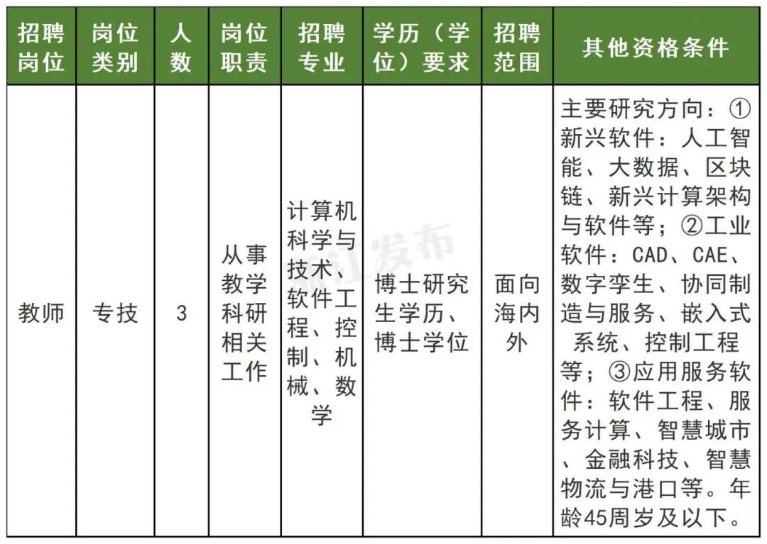 招聘近700人！浙江一批事业单位发布公告等你来报名--新蓝网