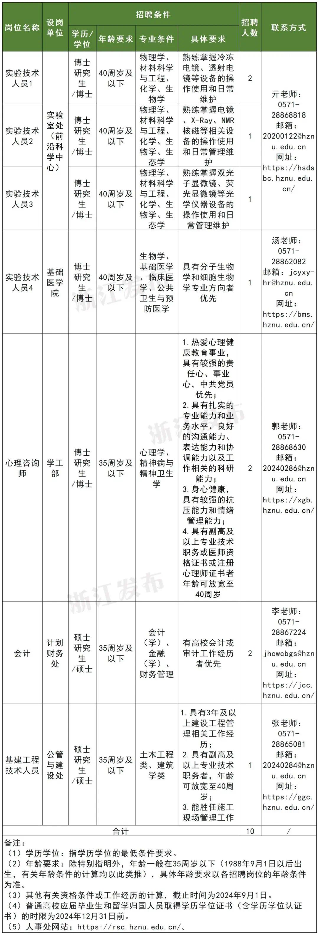 招聘近700人！浙江一批事业单位发布公告等你来报名--新蓝网