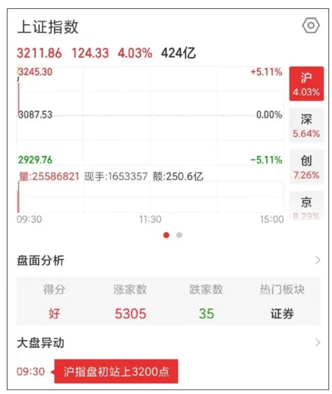 新蓝网