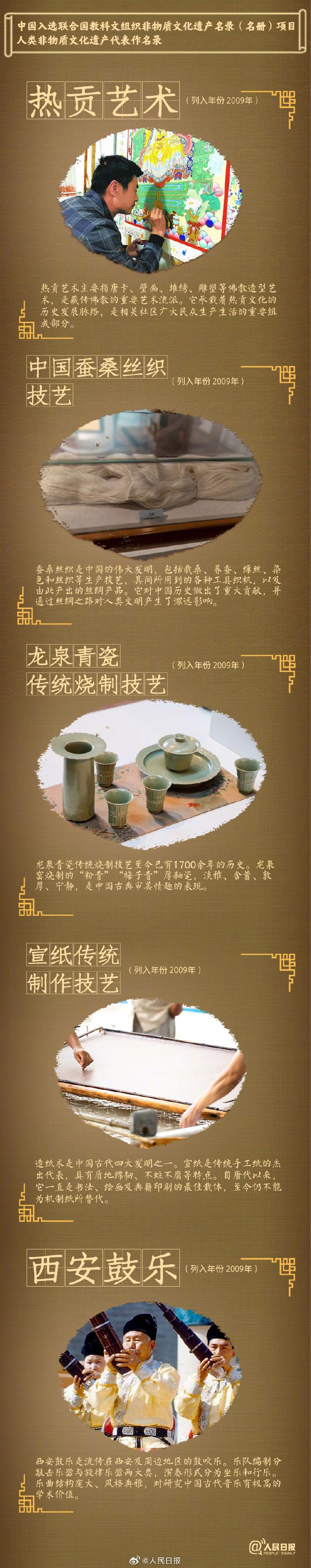 文房四宝 中国 国家非物質文化遺産 文房四宝 中国 国家非物質文化遺産