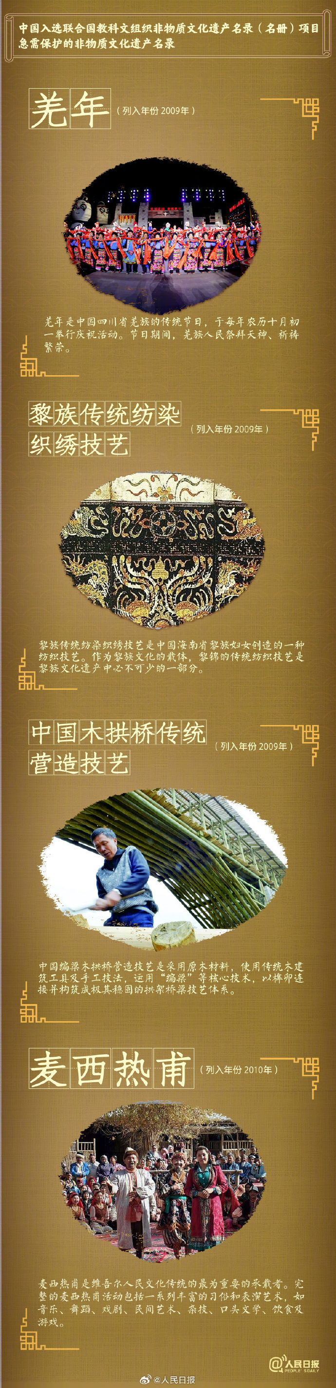 总数世界第一！44项来自中国的非遗瑰宝合集来了--新蓝网