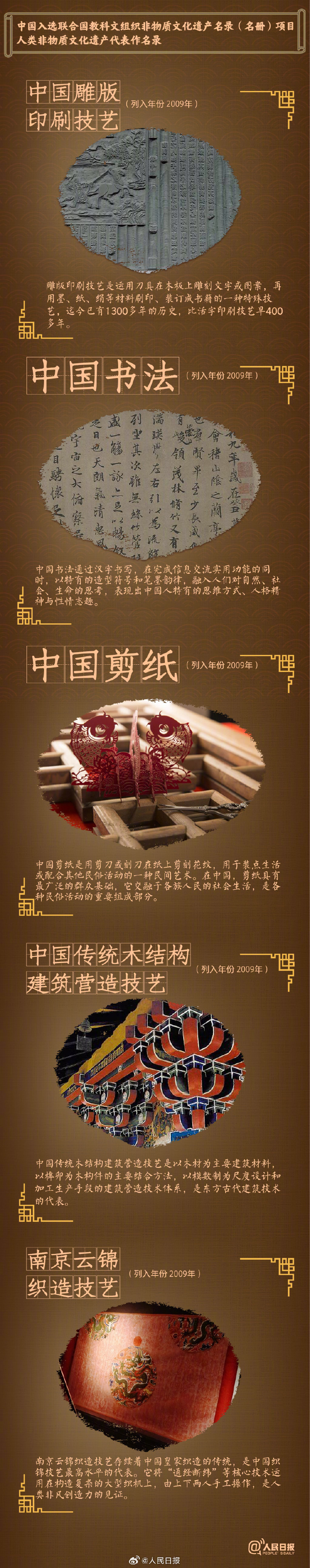 总数世界第一！44项来自中国的非遗瑰宝合集来了--新蓝网