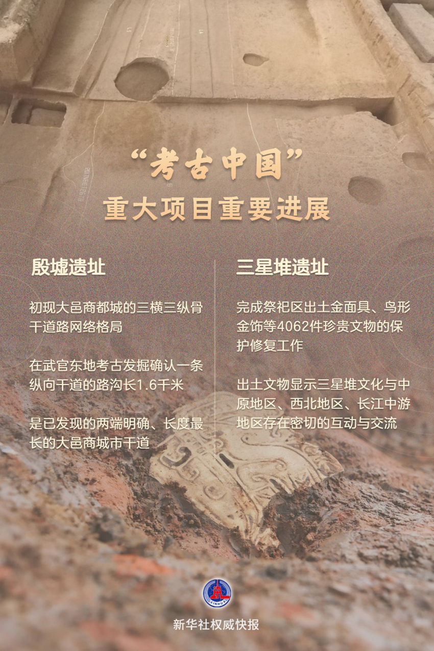 殷墟、三星堆……“考古中国”重大项目有新进展！--新蓝网