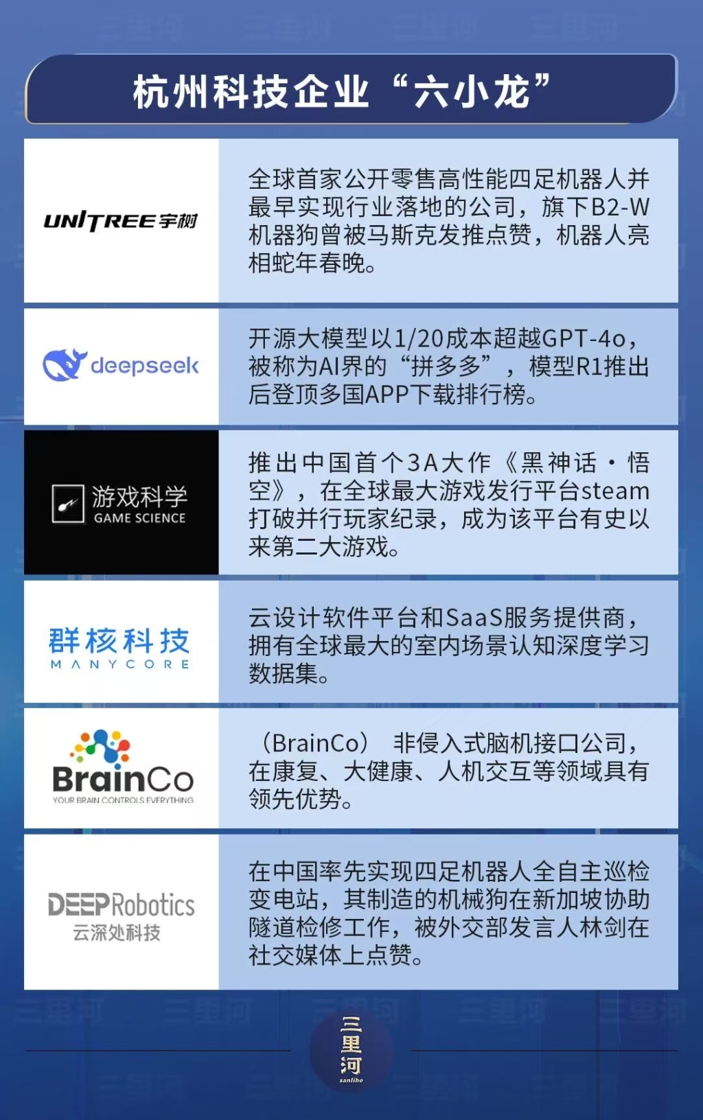 六小龙”何以扎堆出现？细数杭州的“金木水火土”--新蓝网