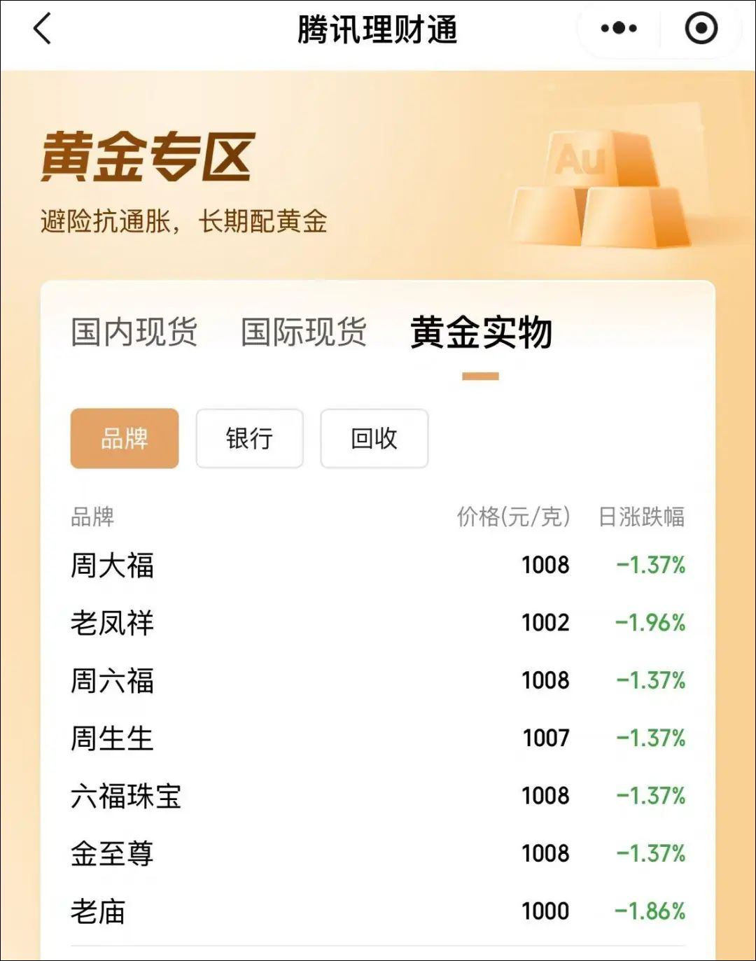 黄金直线跳水！日内跌幅超100美元！--新蓝网