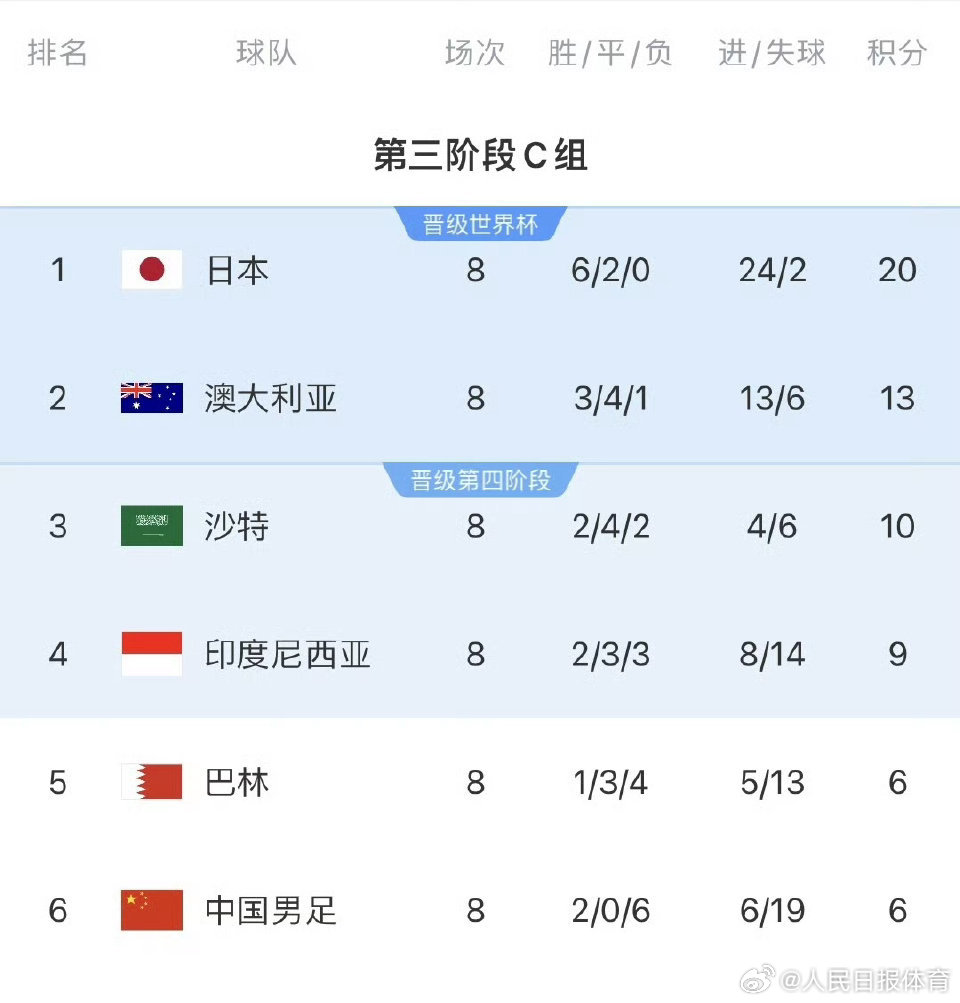 生死战！国足客战印尼开球时间确定--新蓝网