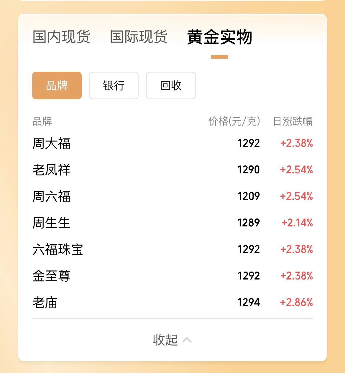 黄金零售业再现涨价潮！周大福、老铺黄金相继调价！--新蓝网