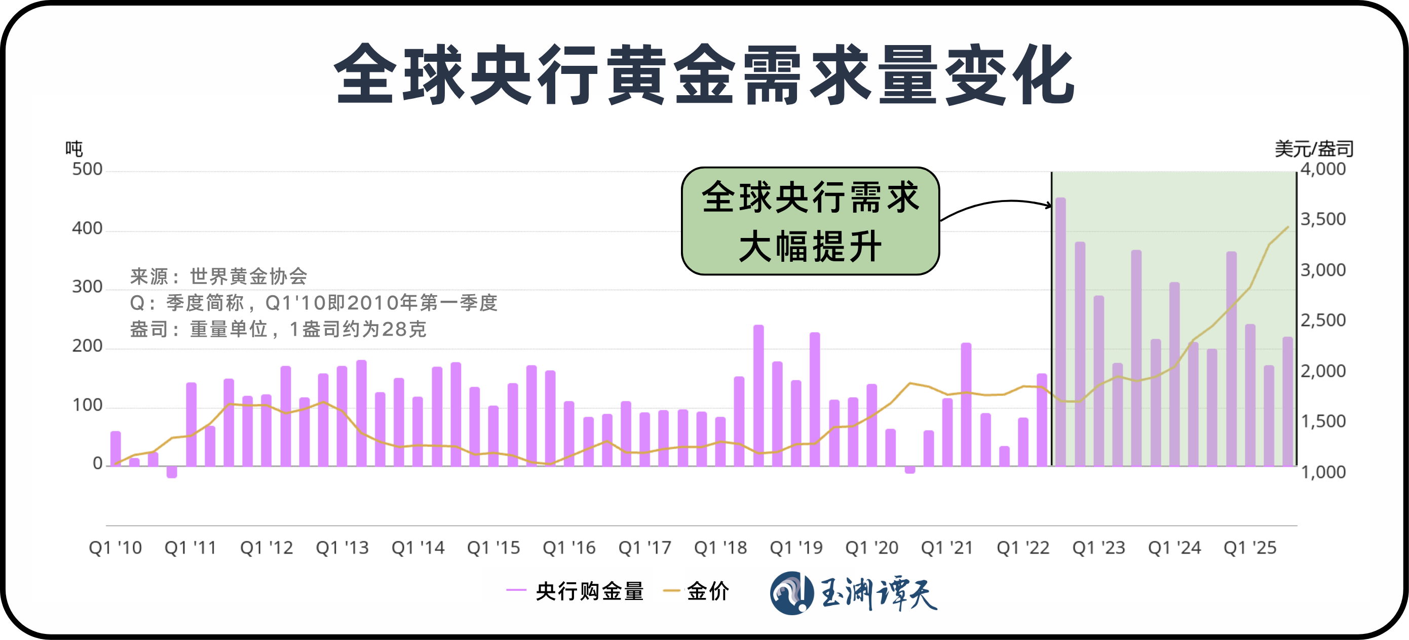 美元退潮：近30年来全球央行黄金持有量首次超过美债--新蓝网