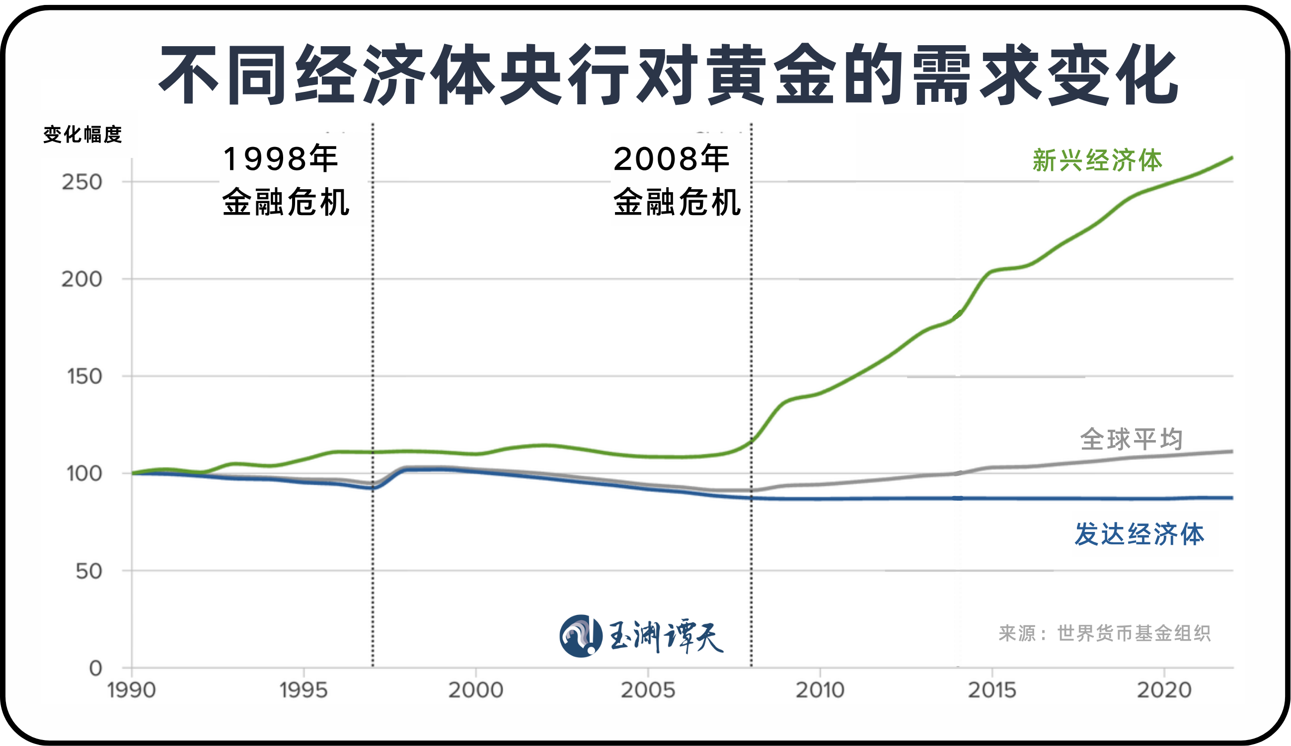 美元退潮：近30年来全球央行黄金持有量首次超过美债--新蓝网