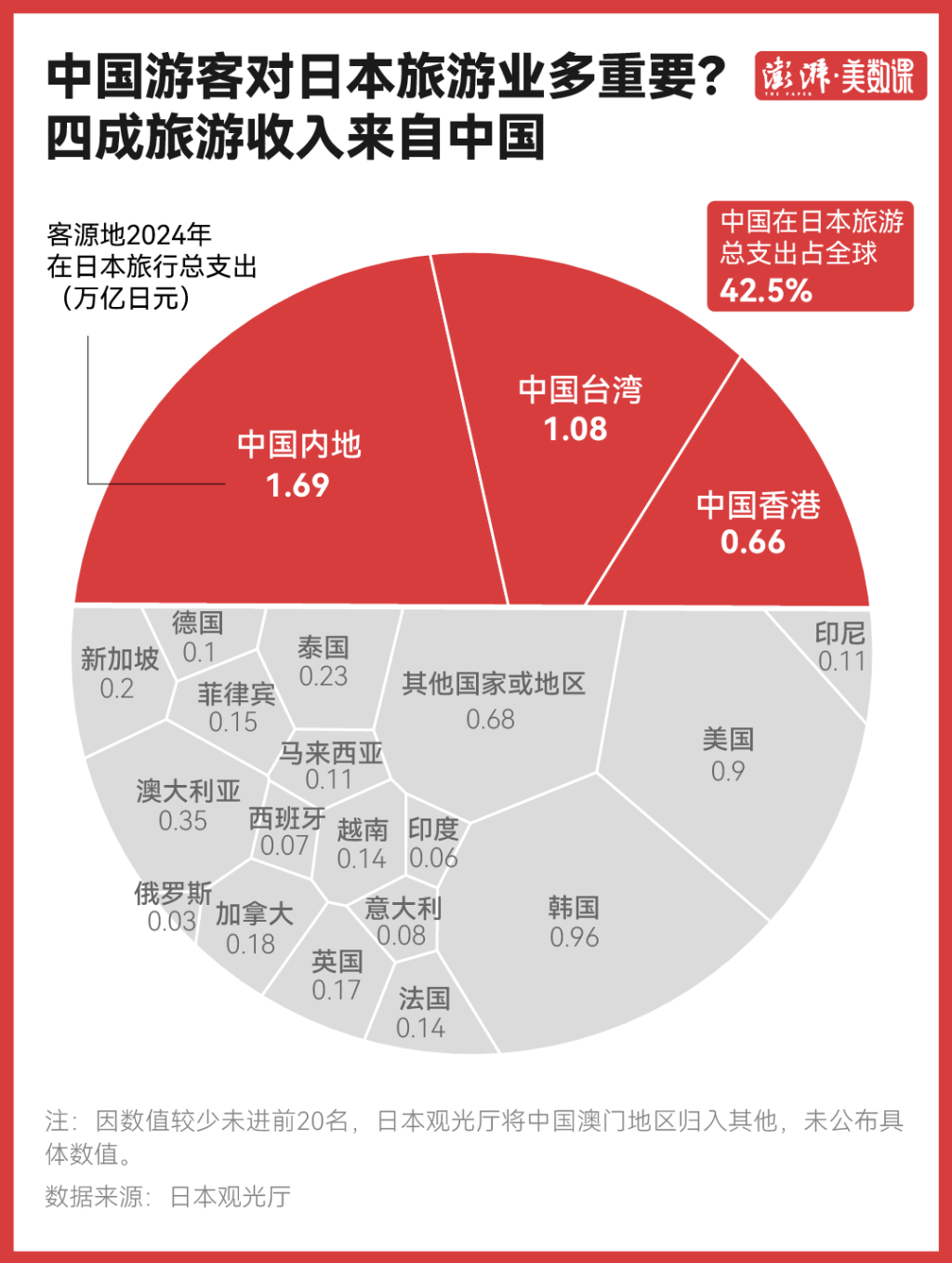 日本旅游消费股大跌背后：中国游客对日本旅游业意味着什么？--新蓝网