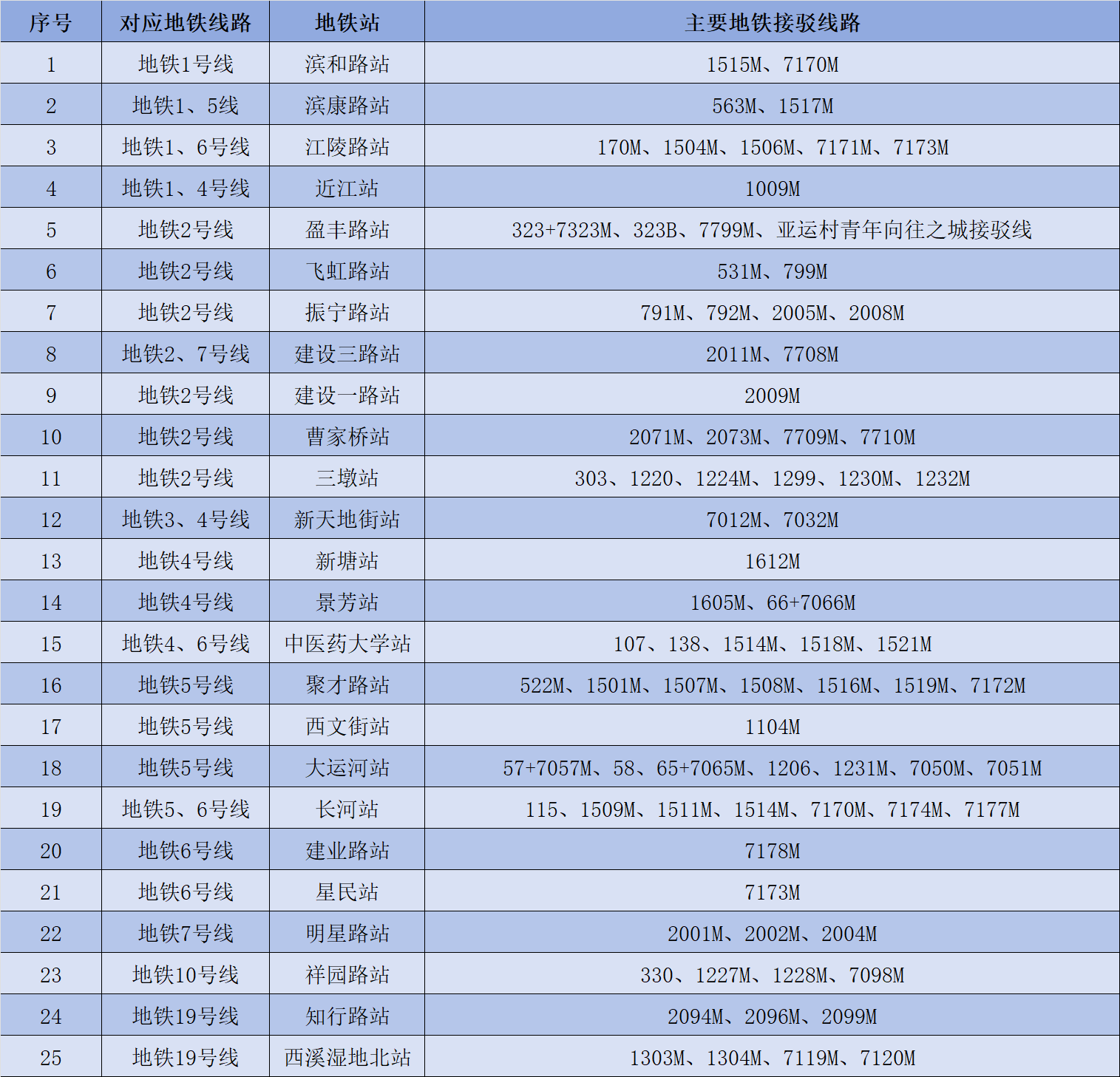 15分钟免费过江！杭州钱江三桥轮渡今天起运营记者现场体验--新蓝网