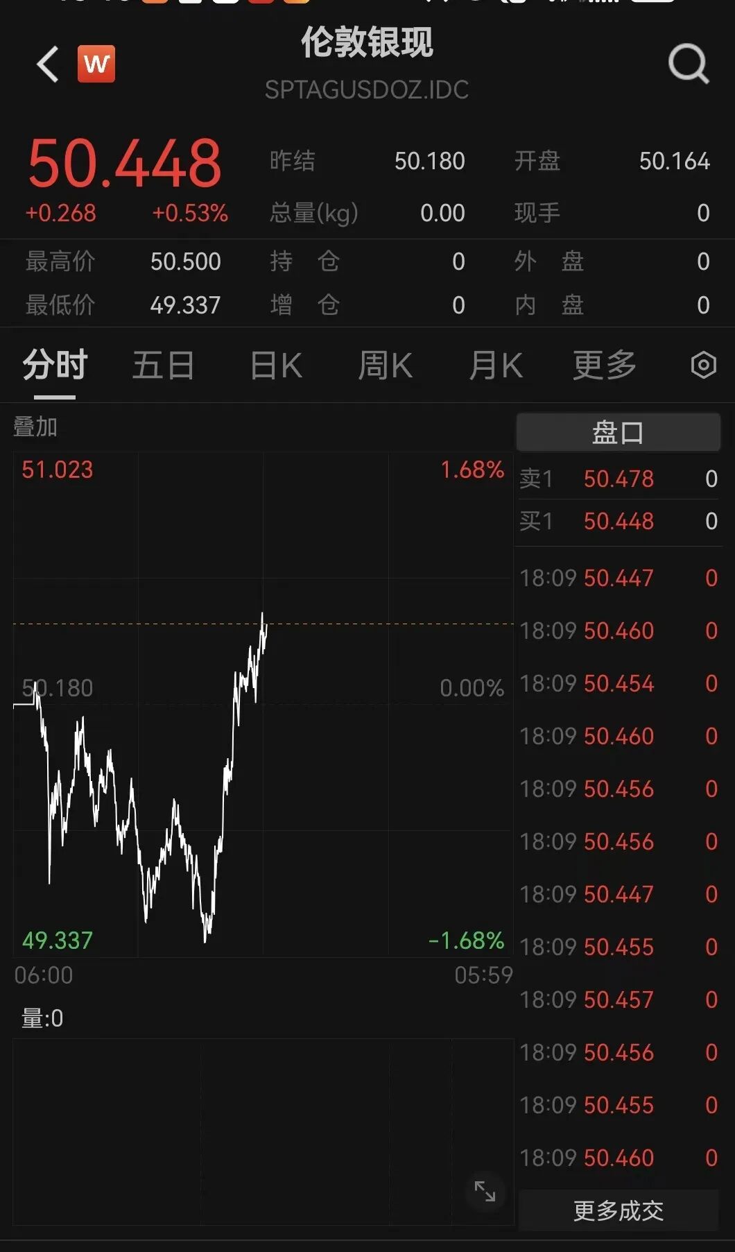 金价，突然大跌--新蓝网