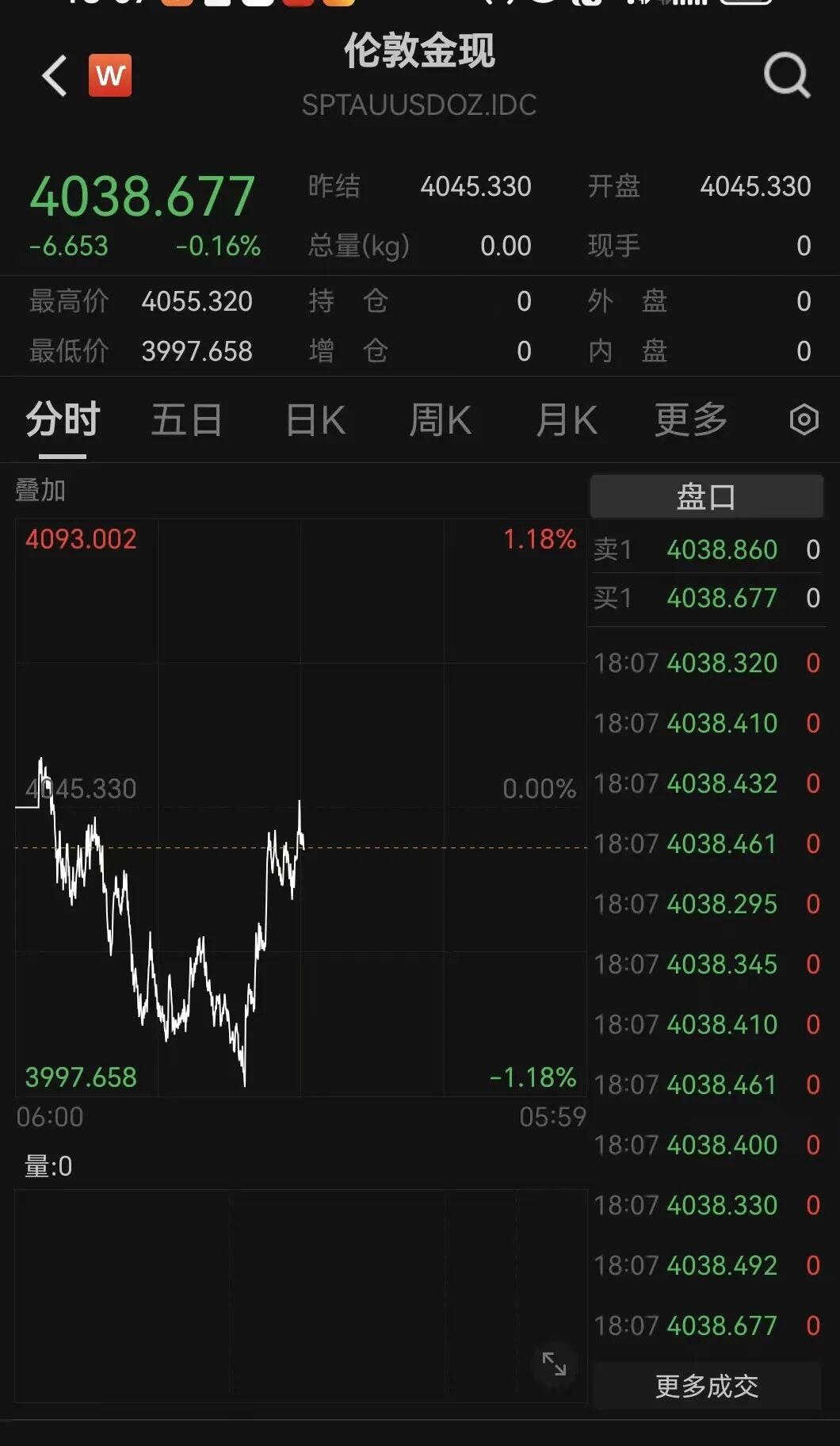 金价，突然大跌--新蓝网