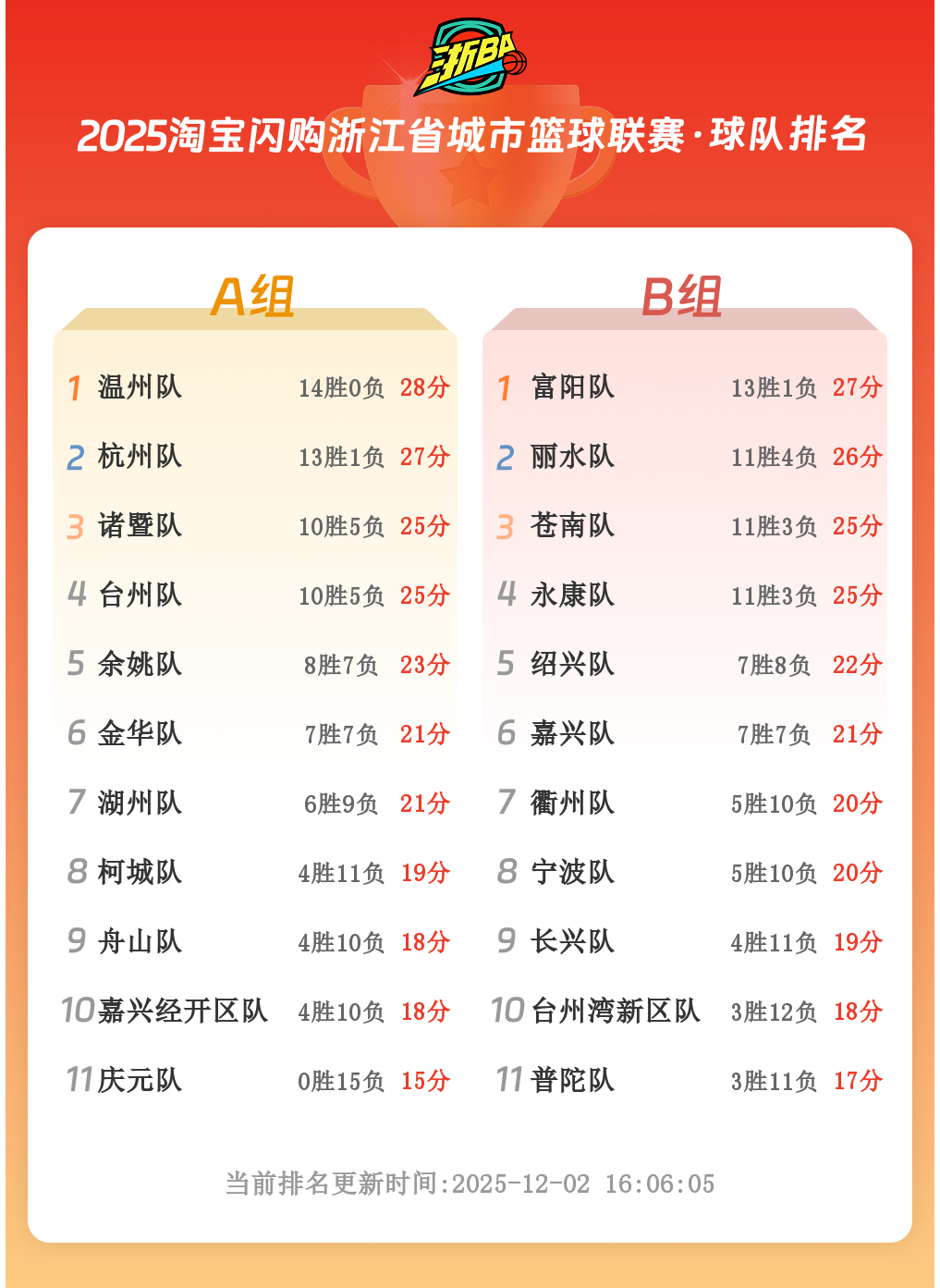 芯随羽动翼展风采”芯翼信息科技首届羽毛球赛圆满落幕-公司新闻-芯翼信息科技（上海）有限公司, image size:1017x1393