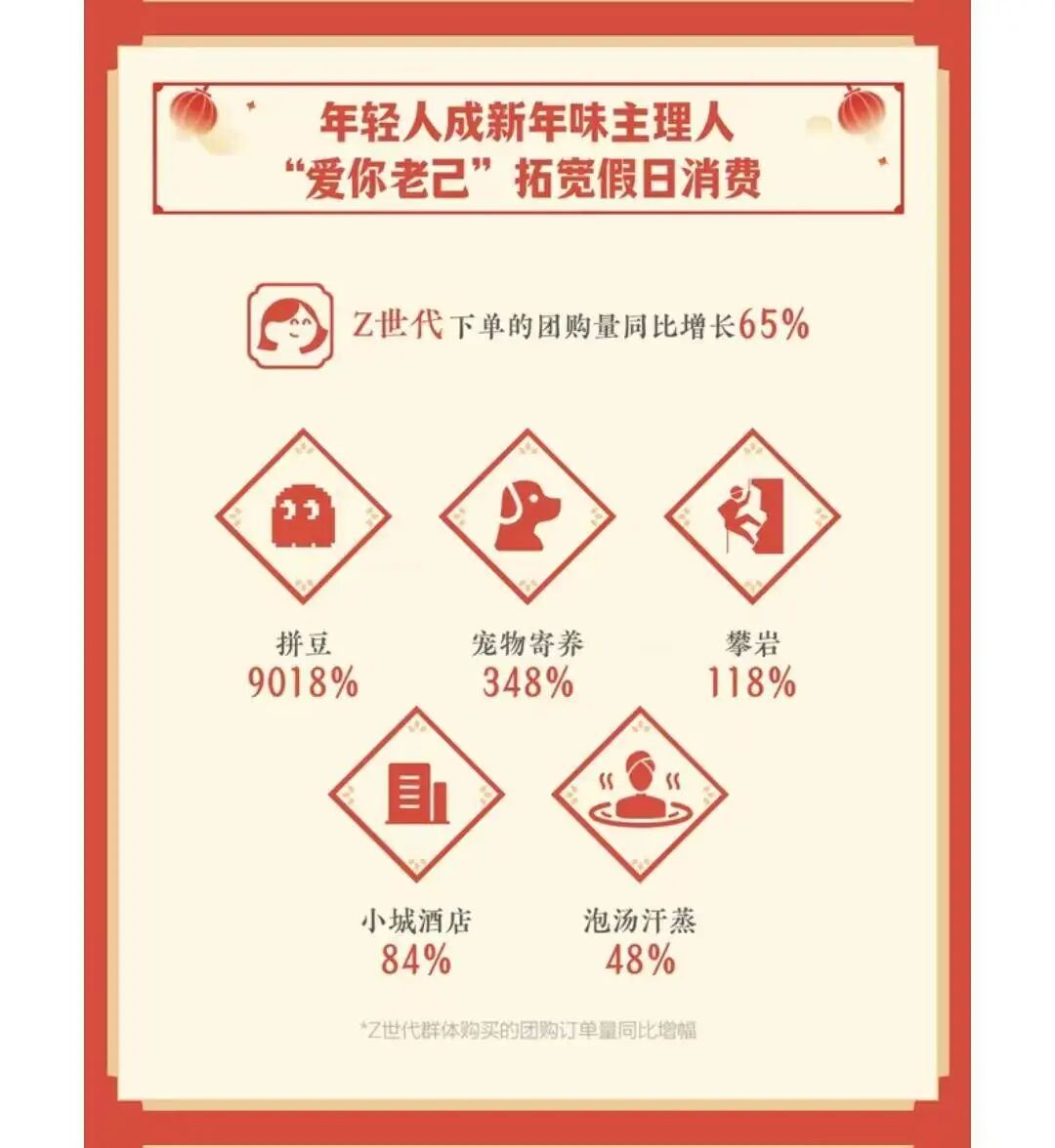 中国蓝观察丨春节“拼豆”消费指数级增长指尖经济催生新年俗(图1)