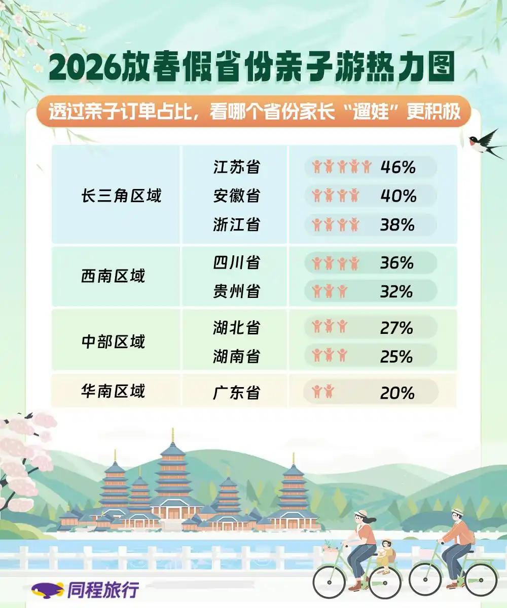 春日账本丨多地春假“带飞”清明节 亲子家庭成出游主力(图3)