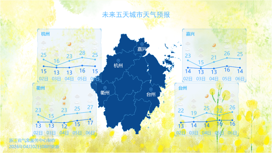清明出行早知道：天气情况、高速拥堵路段、地铁运营时间调整(图2)