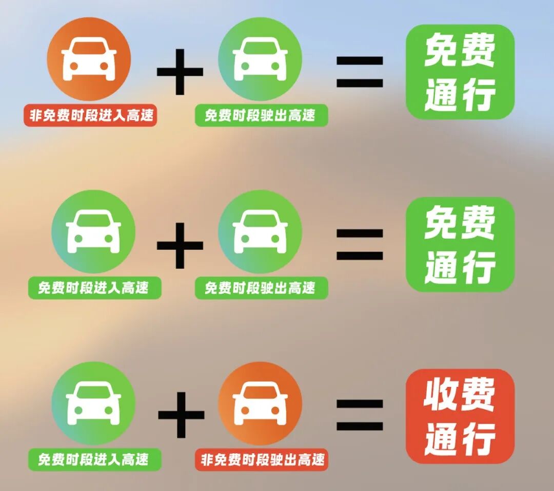 清明出行早知道：天气情况、高速拥堵路段、地铁运营时间调整(图3)