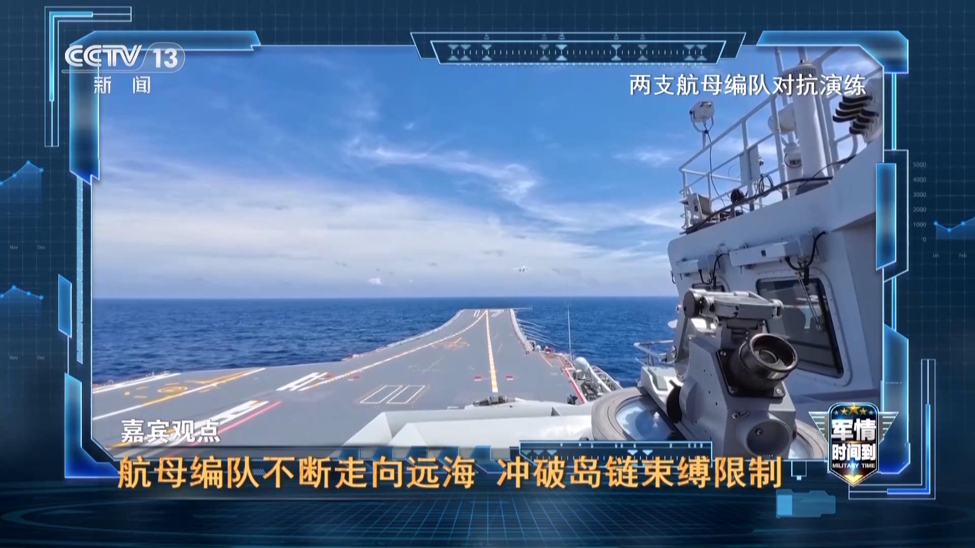 今年，福建舰航母有望开展远海训练--新蓝网