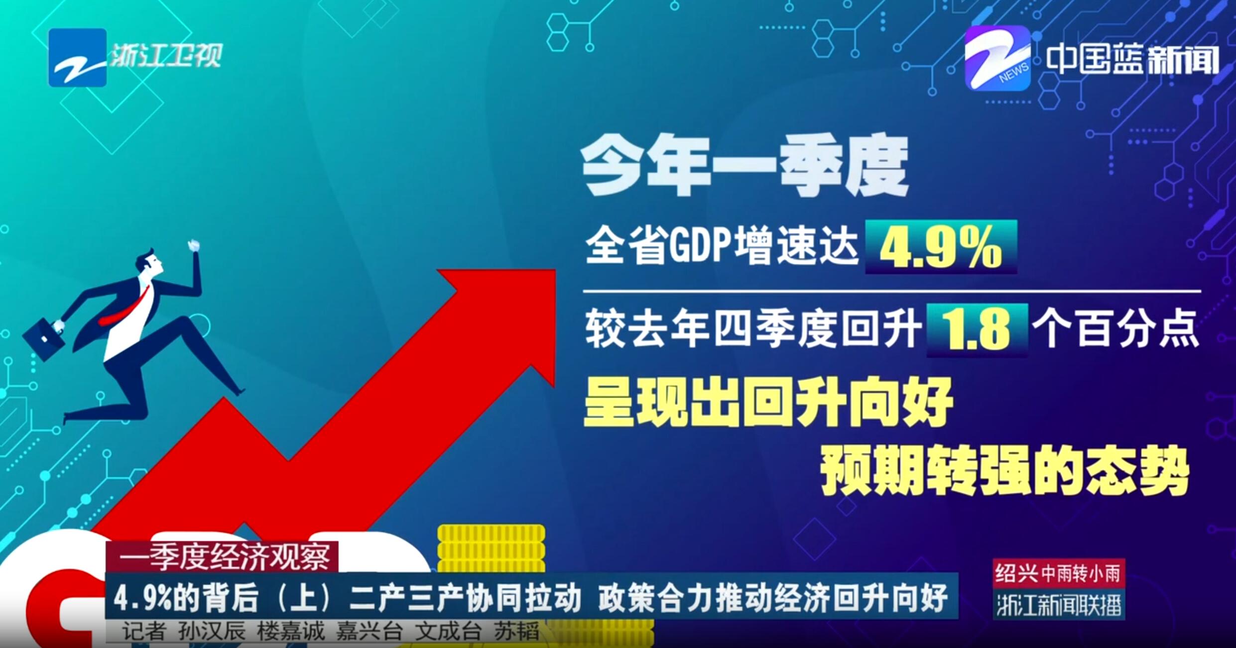 一季度经济观察 4.9%的背后（上）二产三产协同拉动 政策合力推动经济回升向好