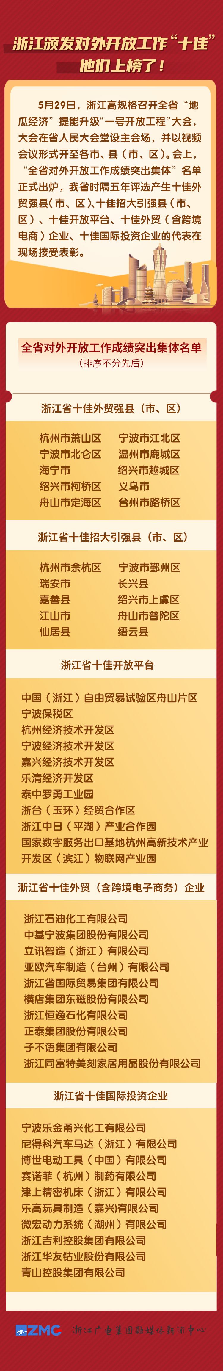 全面洞悉浙江经济发展