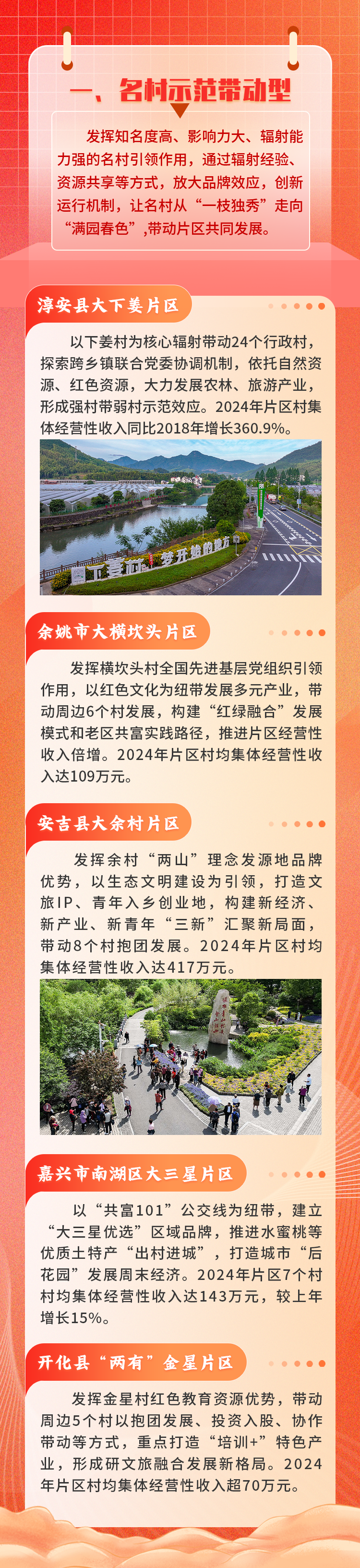 多彩海报丨从一村奔富到抱团共富浙江乡村片区组团发展“八大模式”30个