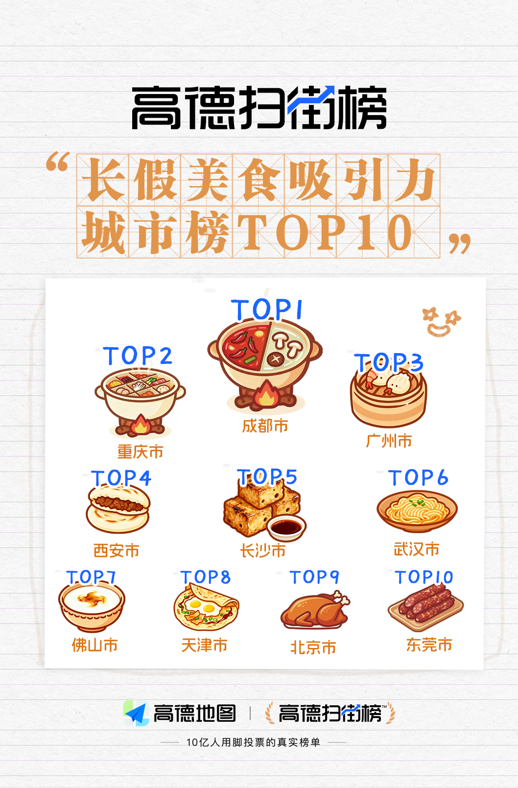 长假服务站丨烟火气、多元化、科技感——高德扫街榜解码国庆中秋假期三大新趋势--新蓝网