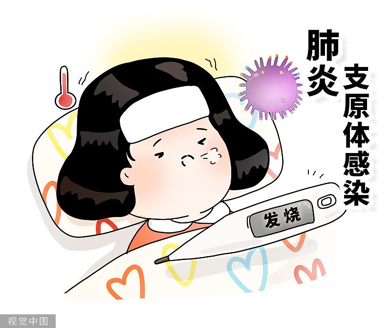 首页>浙江>正文那么,肺炎支原体感染有哪些特点,和普通感冒有何区别?