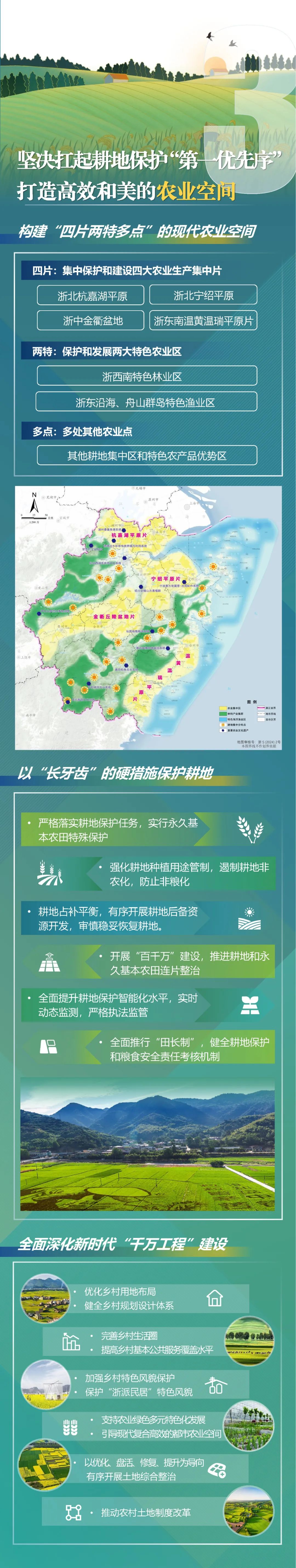 浙江首部多规合一一图读懂浙江省国土空间规划20212035年