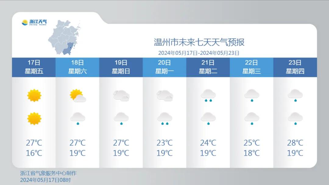 温州天气 天气预报图片