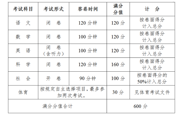中考时间、难度系数公布！杭州市教育局最新通知