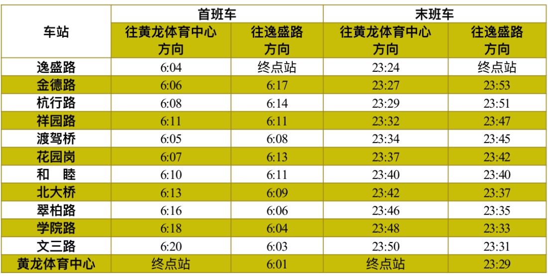 杭州地铁10号线路图片